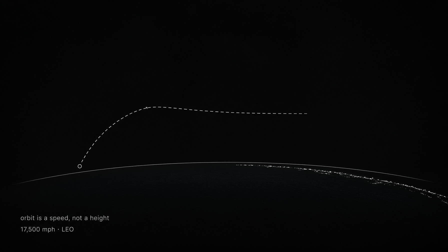Desk still: a dark coastal curve under a dashed freefall arc. Not a SpaceX flight photo.
